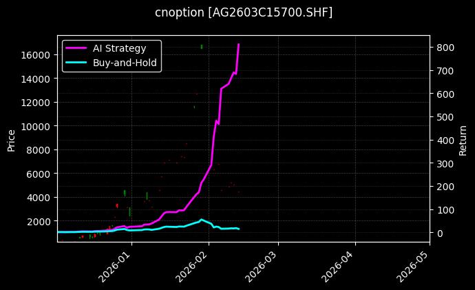 白银期权2603C15700[AG2603C15700.SHF]图表
