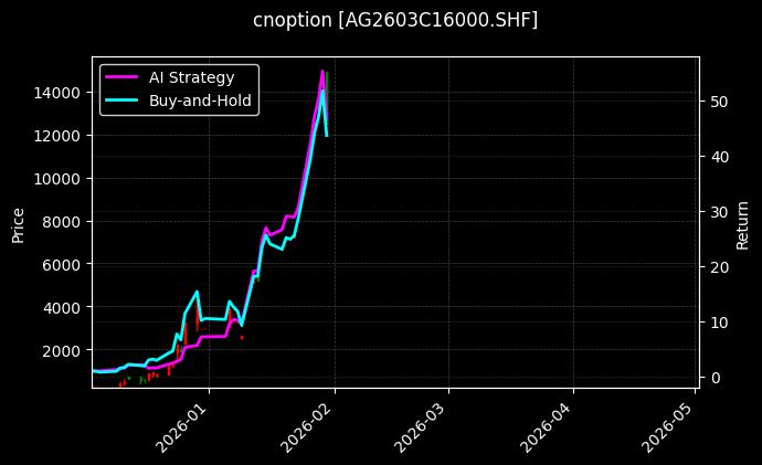 白银期权2603C16000[AG2603C16000.SHF]图表