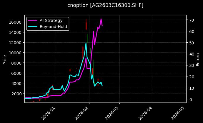 白银期权2603C16300[AG2603C16300.SHF]图表