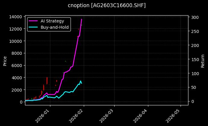 白银期权2603C16600[AG2603C16600.SHF]图表