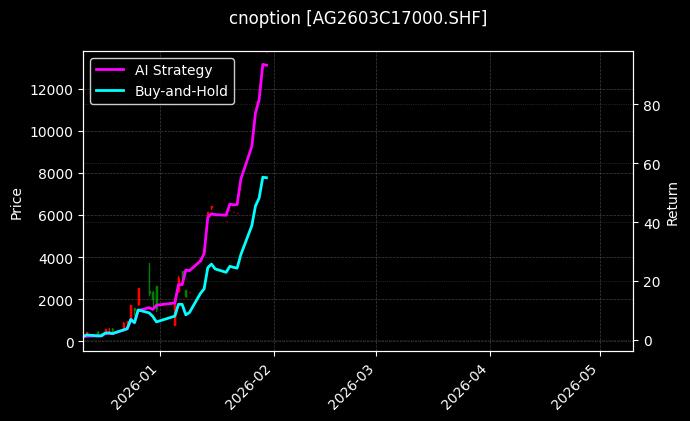 白银期权2603C17000[AG2603C17000.SHF]图表