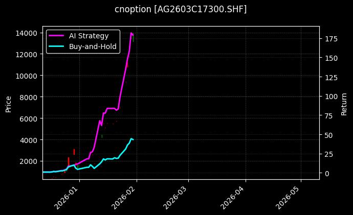 白银期权2603C17300[AG2603C17300.SHF]图表
