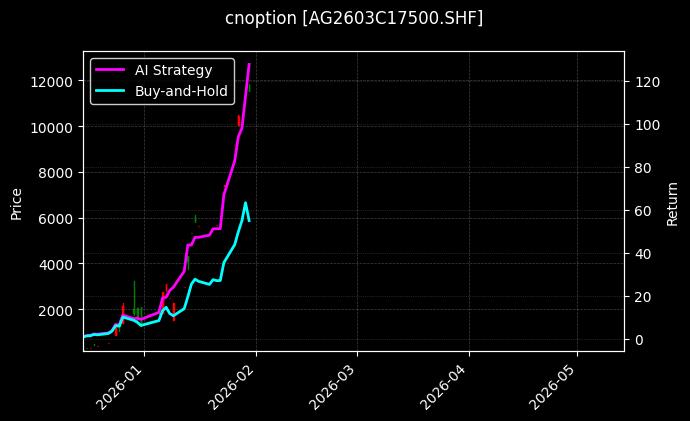 白银期权2603C17500[AG2603C17500.SHF]图表