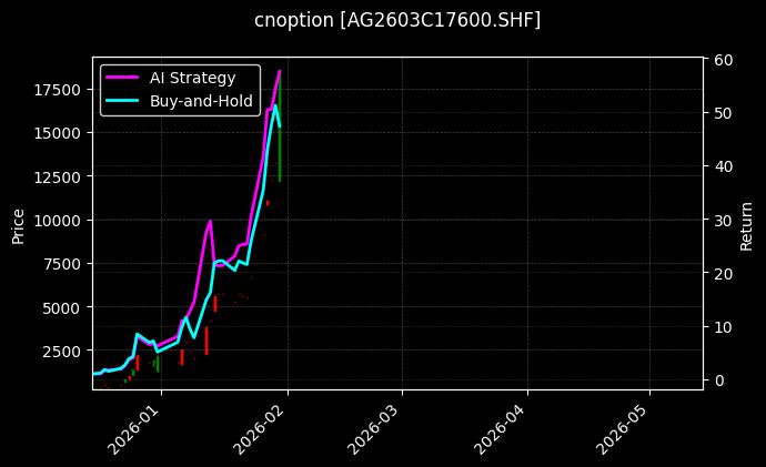 cnoption_AG2603C17600.SHF_chart