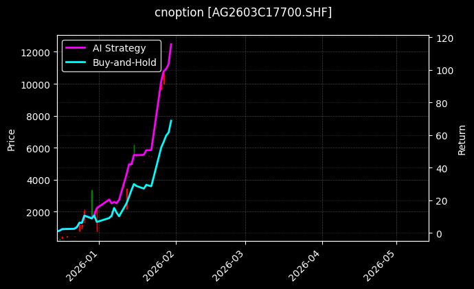 白银期权2603C17700[AG2603C17700.SHF]图表