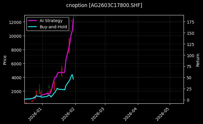 白银期权2603C17800[AG2603C17800.SHF]图表