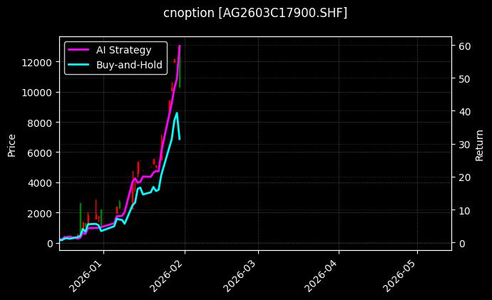 cnoption_AG2603C17900.SHF_chart