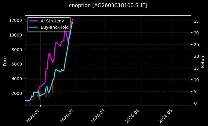白银期权2603C18100[AG2603C18100.SHF]图表