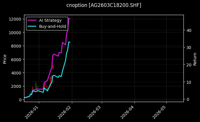 cnoption_AG2603C18200.SHF_chart