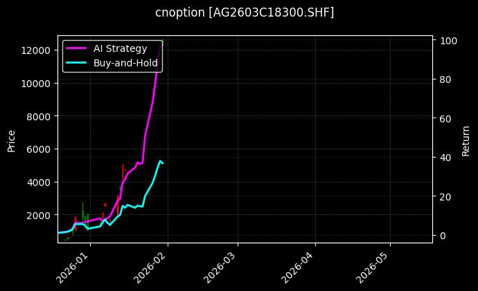 cnoption_AG2603C18300.SHF_chart