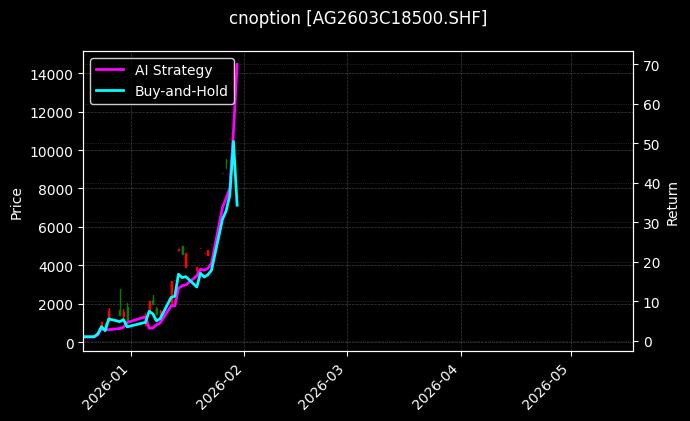 cnoption_AG2603C18500.SHF_chart