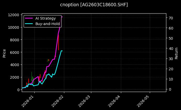 cnoption_AG2603C18600.SHF_chart