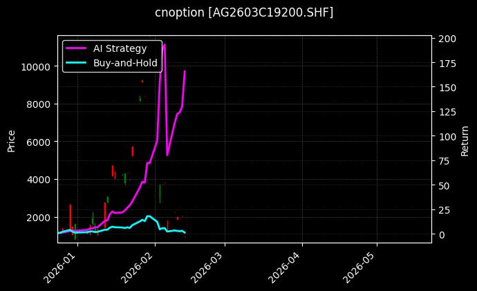 cnoption_AG2603C19200.SHF_chart