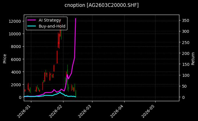 白银期权2603C20000[AG2603C20000.SHF]图表