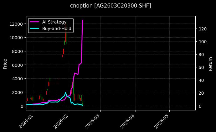 cnoption_AG2603C20300.SHF_chart