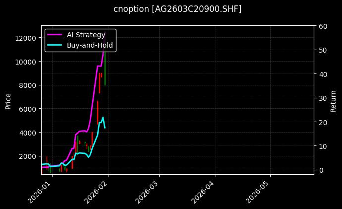cnoption_AG2603C20900.SHF_chart