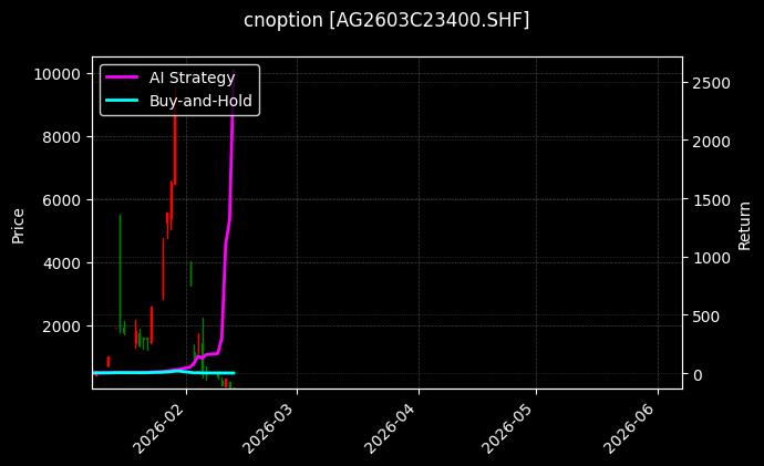cnoption_AG2603C23400.SHF_chart