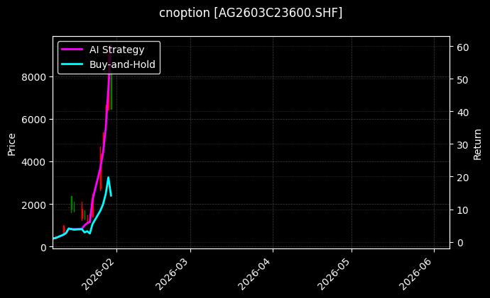 cnoption_AG2603C23600.SHF_chart