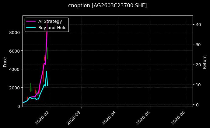 cnoption_AG2603C23700.SHF_chart