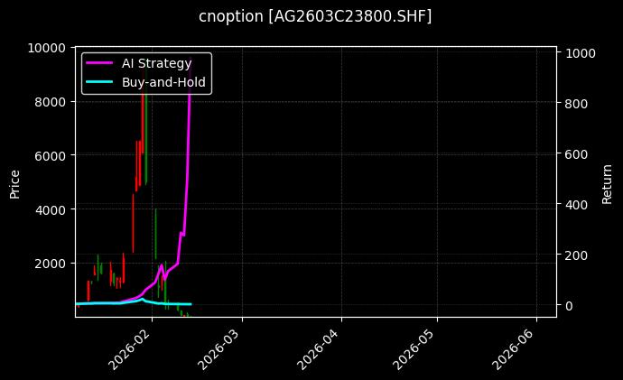cnoption_AG2603C23800.SHF_chart