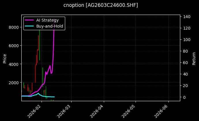 cnoption_AG2603C24600.SHF_chart