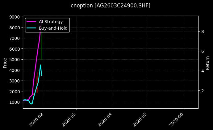 cnoption_AG2603C24900.SHF_chart