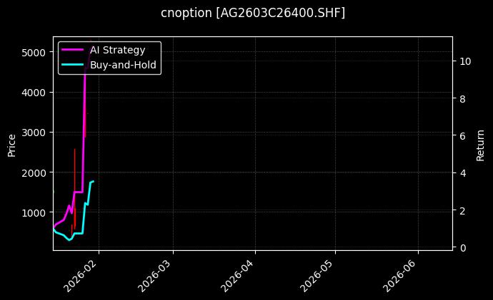 cnoption_AG2603C26400.SHF_chart