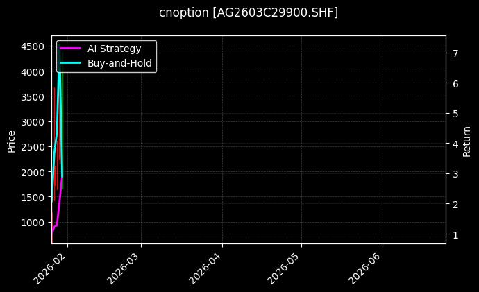 白银期权2603C29900[AG2603C29900.SHF]图表