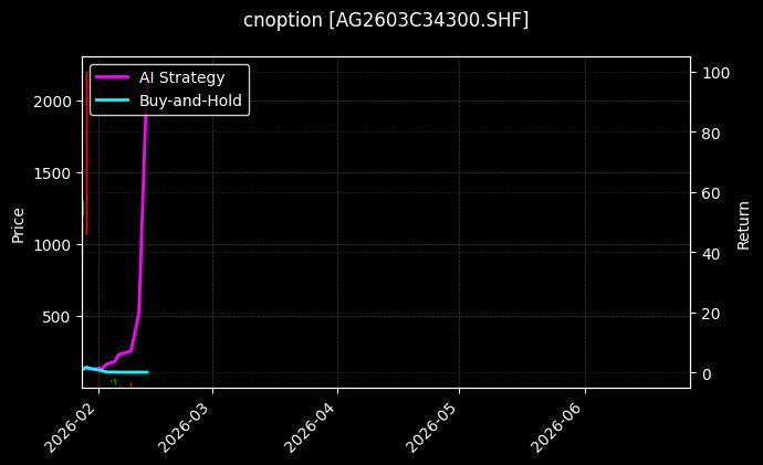 白银期权2603C34300[AG2603C34300.SHF]图表