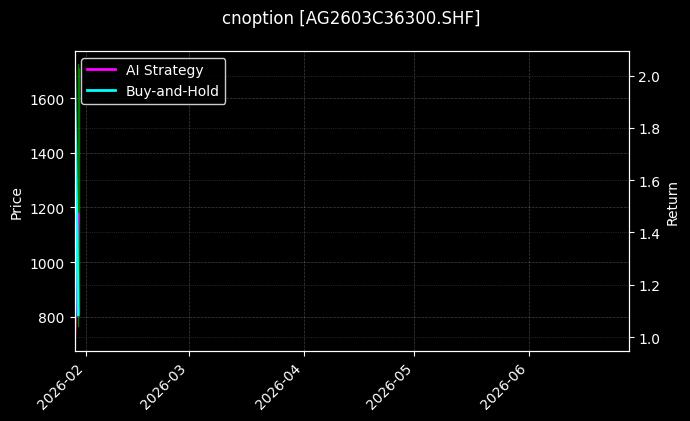 白银期权2603C36300[AG2603C36300.SHF]图表