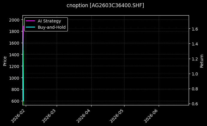 cnoption_AG2603C36400.SHF_chart