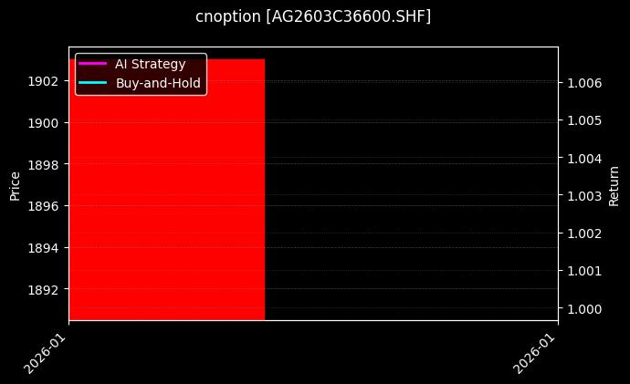 cnoption_AG2603C36600.SHF_chart