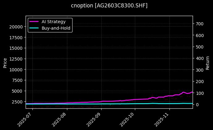 cnoption_AG2603C8300.SHF_chart