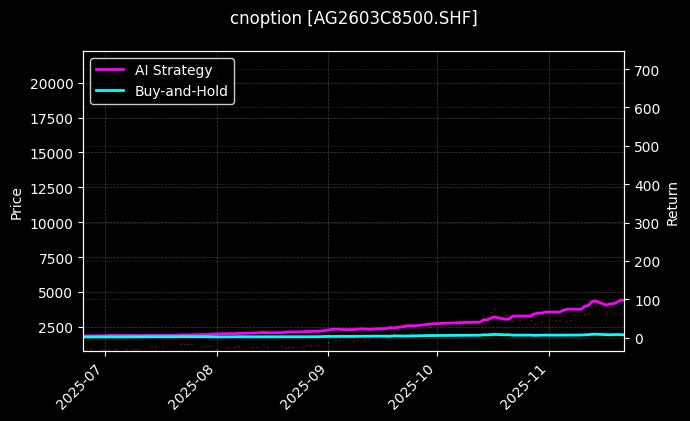 cnoption_AG2603C8500.SHF_chart