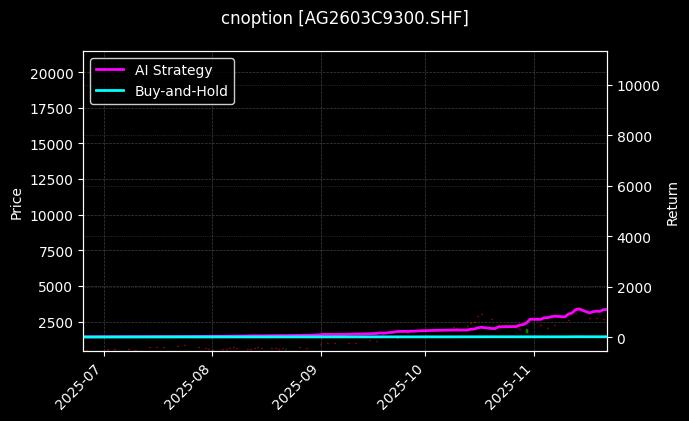 cnoption_AG2603C9300.SHF_chart