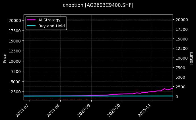 cnoption_AG2603C9400.SHF_chart