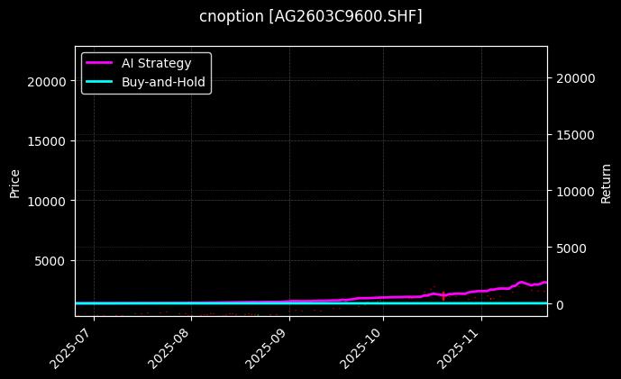 cnoption_AG2603C9600.SHF_chart