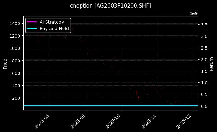 cnoption_AG2603P10200.SHF_chart