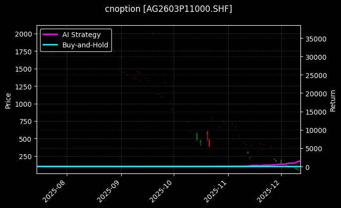 白银期权2603P11000[AG2603P11000.SHF]图表