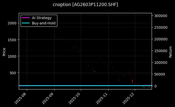 cnoption_AG2603P11200.SHF_chart