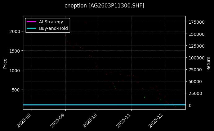 cnoption_AG2603P11300.SHF_chart