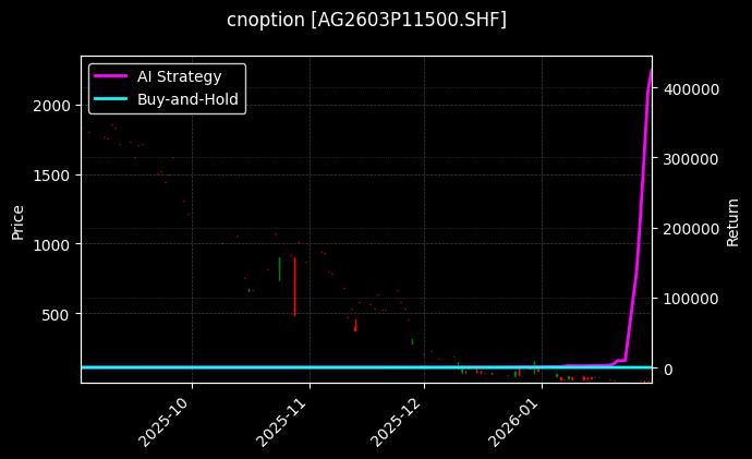 白银期权2603P11500[AG2603P11500.SHF]图表