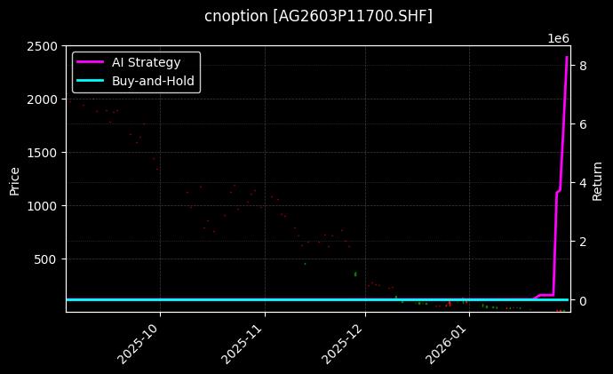 cnoption_AG2603P11700.SHF_chart