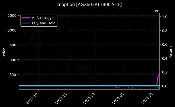 cnoption_AG2603P11800.SHF_chart