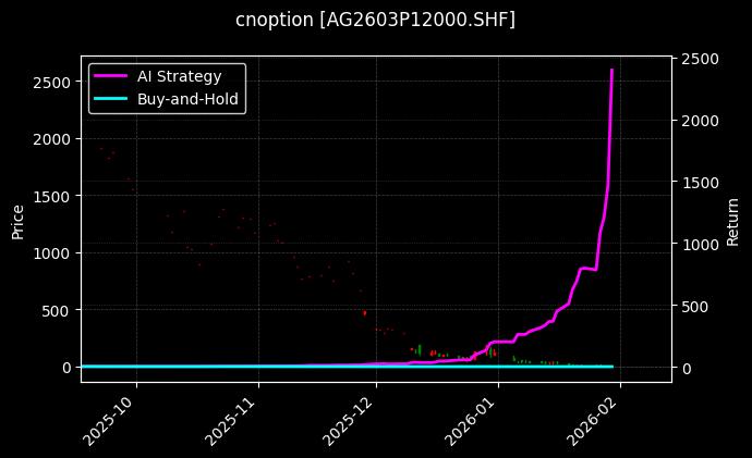 白银期权2603P12000[AG2603P12000.SHF]图表