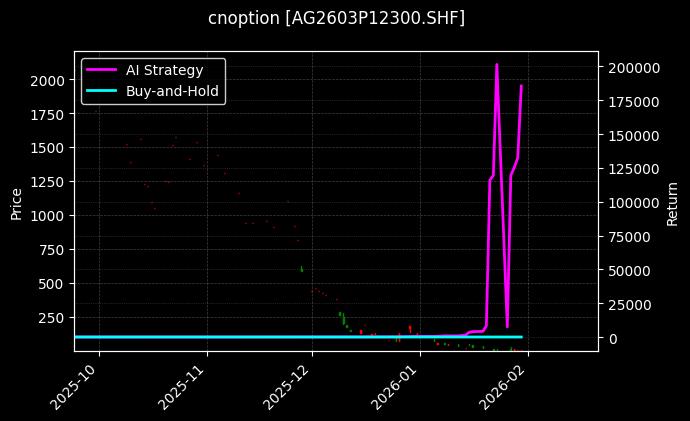 cnoption_AG2603P12300.SHF_chart