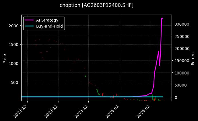 cnoption_AG2603P12400.SHF_chart