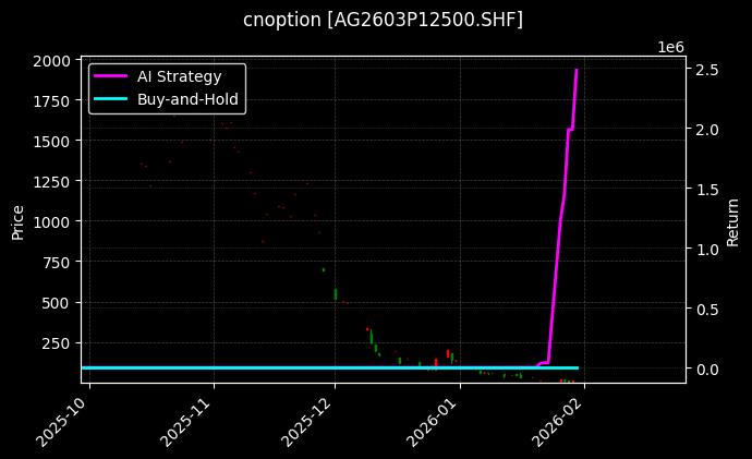 cnoption_AG2603P12500.SHF_chart