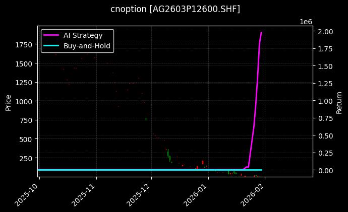 cnoption_AG2603P12600.SHF_chart