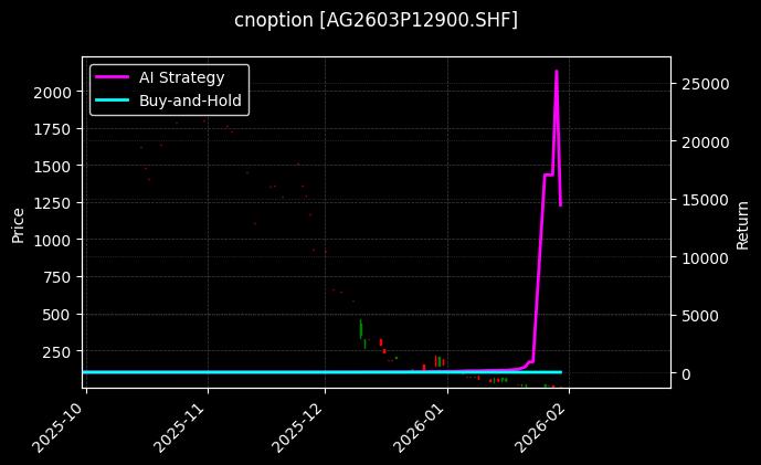 cnoption_AG2603P12900.SHF_chart